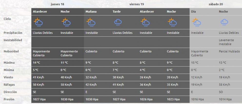 Lluvia Viento Frío Y Mucha Inestabilidad Todoroca